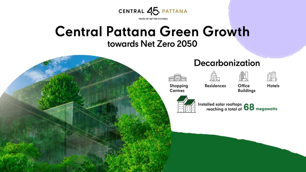 Central Pattana reinforces its sustainable real estate leadership with the launch of “Central Pattana Green Growth,”