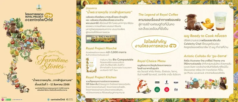 “งานโครงการหลวง 56” ชวนสัมผัสเรื่องราว “Farm to City–Farmtime Stories น้ำพระราชหฤทัย จากฟ้าสู่มหานคร” เริ่ม 1-12 ส.ค. 68 นี้ ที่เซ็นทรัลเวิลด์