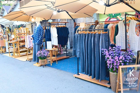 Community Market Formats